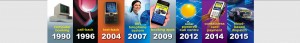 Data Cars 25 Years